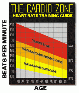 reebok_heart_chart