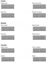 Nautilus Workouts